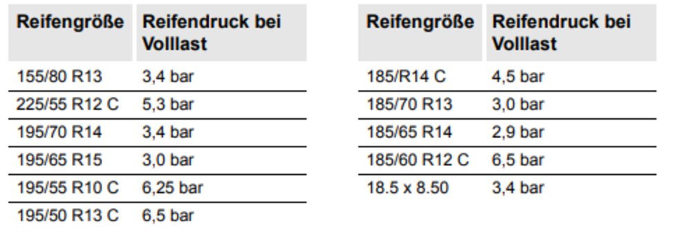 Böckmann FAQs: Der richtige Reifendruck Tabelle bei Volllast